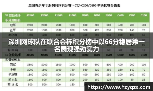 深圳网球队在联合会杯积分榜中以66分稳居第一名展现强劲实力