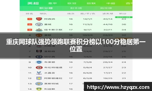 重庆网球队强势领跑联赛积分榜以100分稳居第一位置