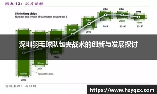 深圳羽毛球队包夹战术的创新与发展探讨