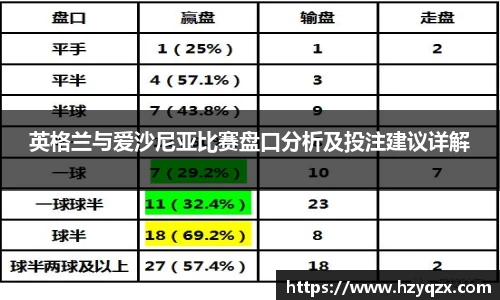 英格兰与爱沙尼亚比赛盘口分析及投注建议详解