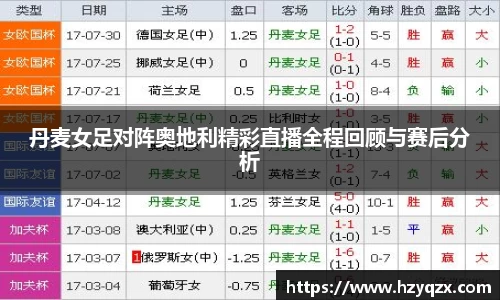 丹麦女足对阵奥地利精彩直播全程回顾与赛后分析