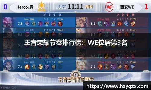 王者荣耀节奏排行榜：WE位居第3名
